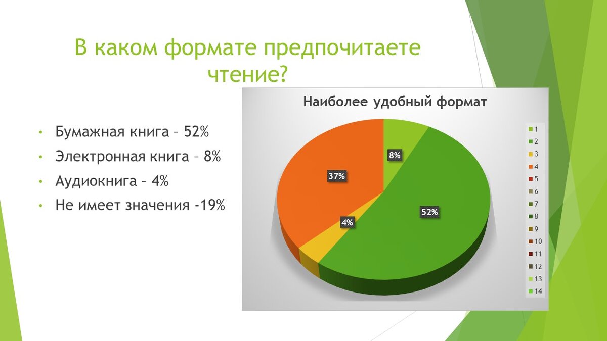 Заполните схему представив в общем виде причины по которым люди предпочитают работать вне офиса