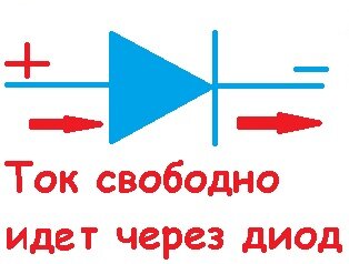 Открытый диод