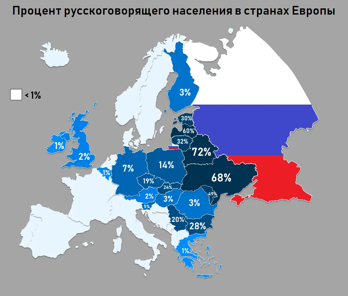 Русский язык в Европе. Процент русскоговорящих в Европе. Процент русских в Европе. Русскоговорящие страны.