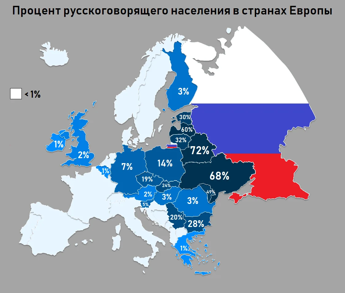 Отношение стран европы. Русский язык в Европе. Процент русскоговорящих в Европе. Процент русскоговорящих. Русскоговорящие страны.