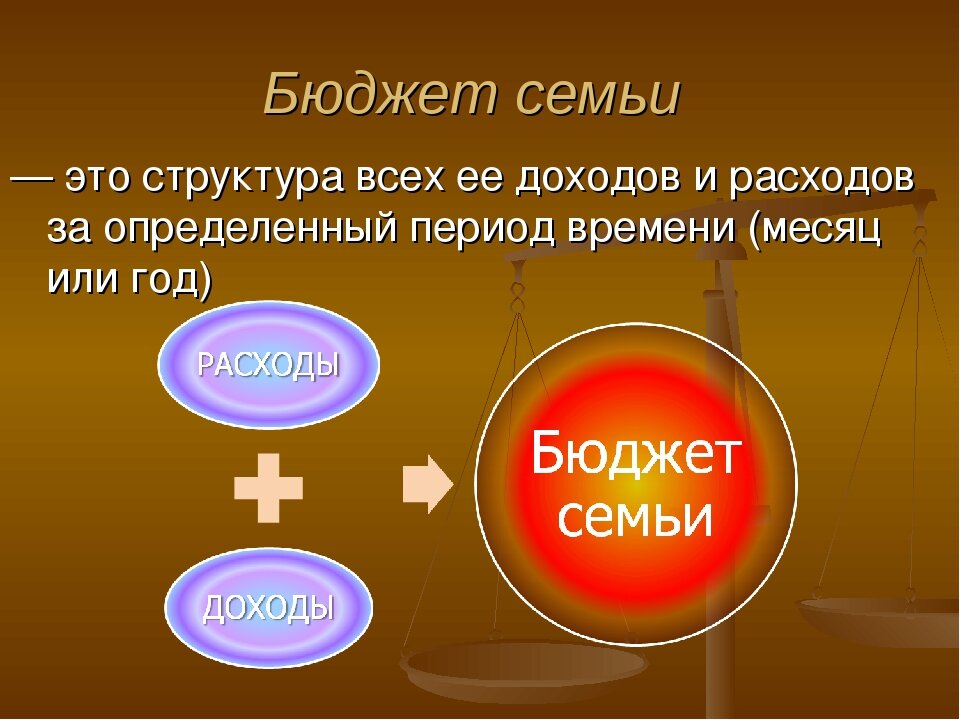 Бюджет доходов и расходов презентация