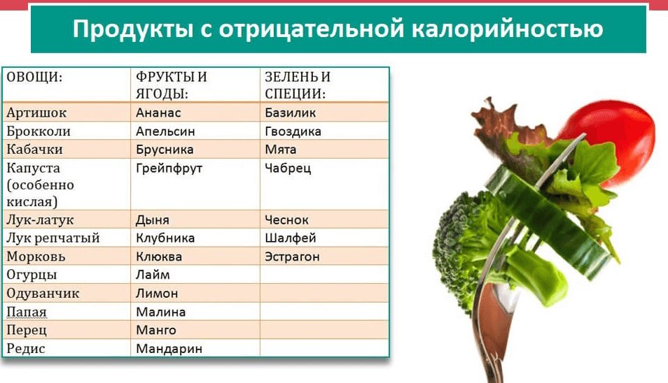 Продукты с отрицательной калорийностью список и таблица