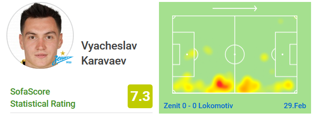 Sofascore