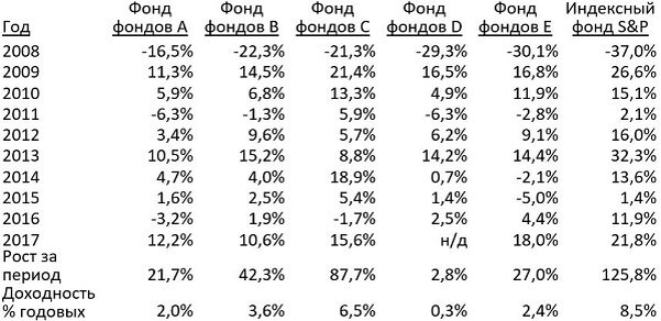 https://assetallocation.ru/the-bet-is-over/