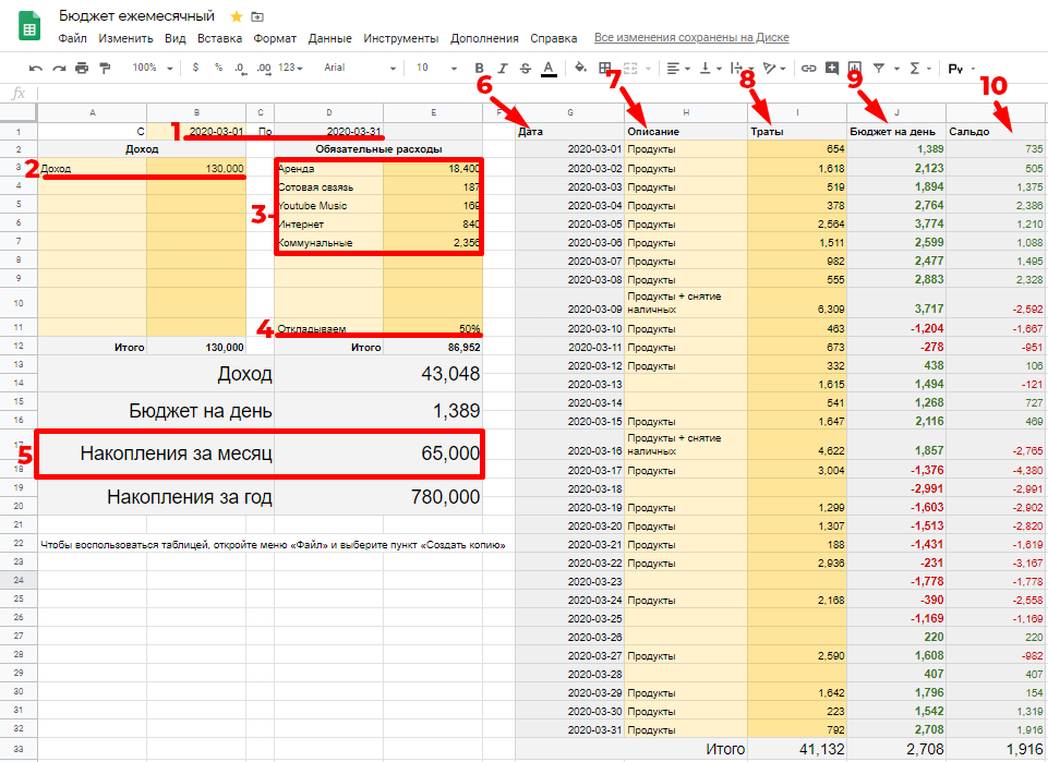 Фото таблицы в которой я веду бюджет