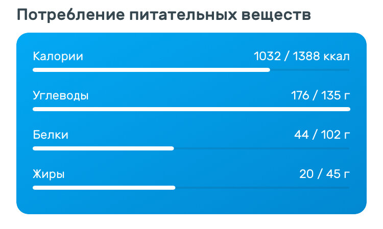 Не думайте, масла не было. Это то, что содержится в продуктах ;)