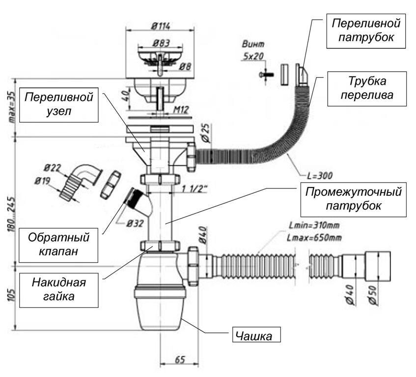 Схема установки сифона на раковину