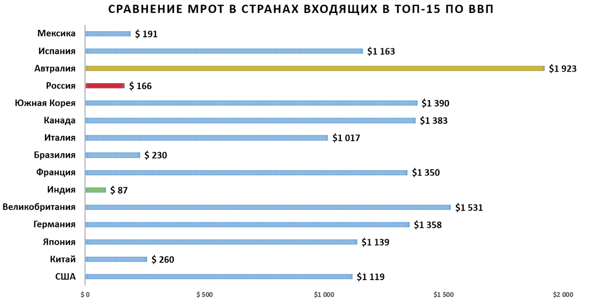 Цены сравнялись