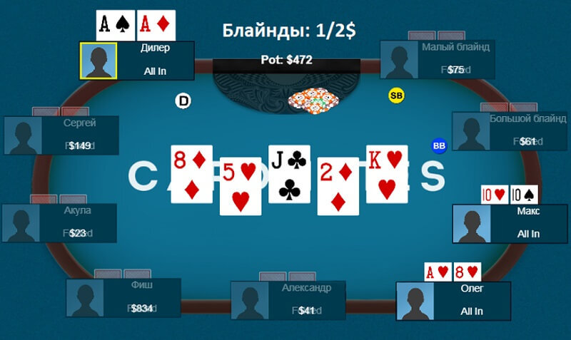 блайнд в покере. техасский покер малый блайнд. малый блайнд и большой блайнд в покере что это. покер бол игра. блайнд рога.