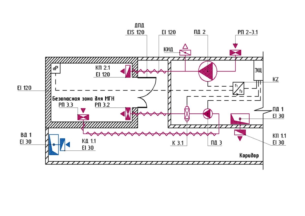 Подача воздуха в пожаробезопасную зону (ПБЗ) | ОВиК project | Дзен