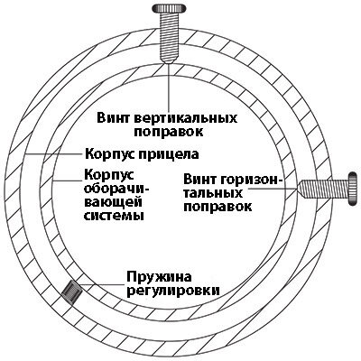 Оптический прицел своими руками