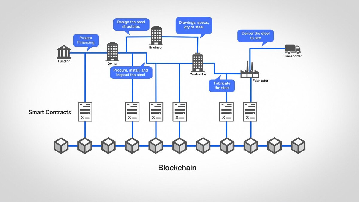Схема Blockchain