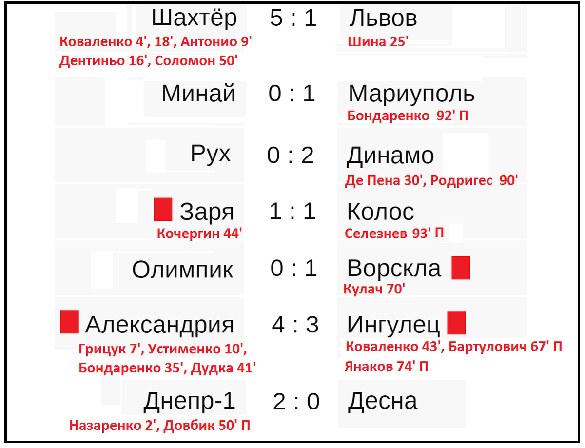 Футбол украина премьер лига результаты