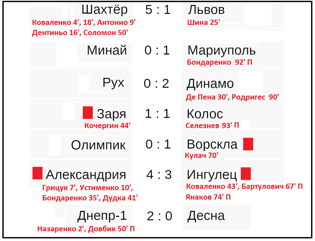 Расписание 75 голицыно