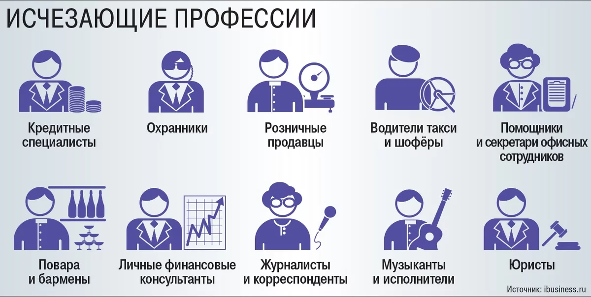 Моя работа напрямую связана с рынком труда. Именно поэтому, я регулярно отслеживаю изменения происходящие с рынком труда и рассказываю вам о тенденциях. Что же ждет нас в 2021 году?-3