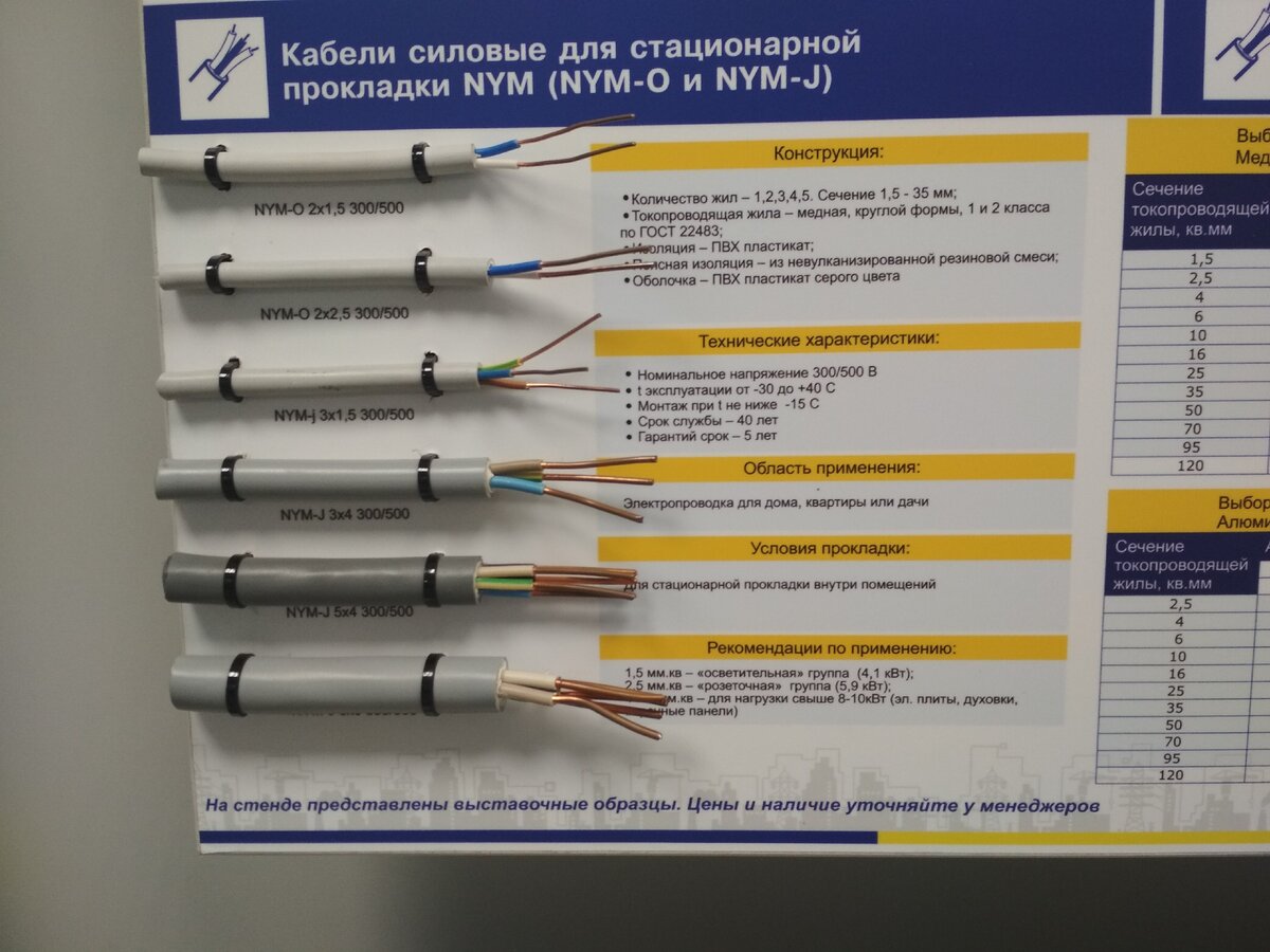 Правильный подбор кабеля для проводки в доме. Советы электрика. | Советы  Дмитрия | Дзен