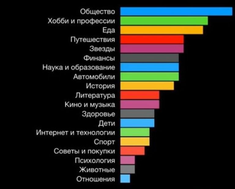 Популярные темы интернета. Наиболее популярные медиа в англии. Интернет опрос. Популярные темы интернета. Популярные темы интернета.