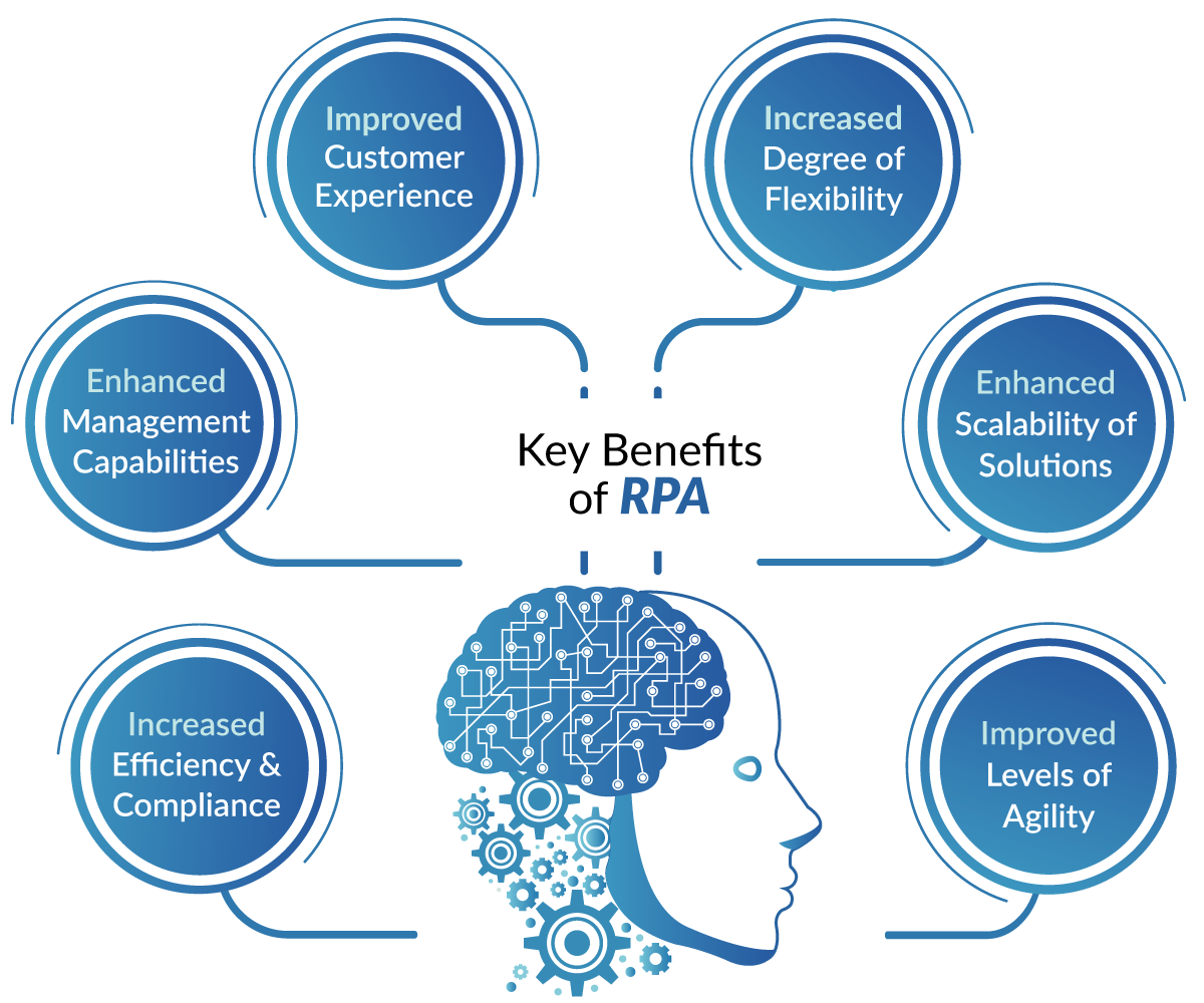Автоматизация рутинных процессов, чтобы не делать их вручную