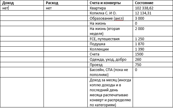 состояние счетов на 25 мая 2021г.