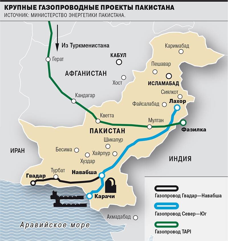 Что за газопровод "Пакистанский поток", начнёт уже летом строить Россия, от  Карачи до Лахора. В чем выгода России здесь | Боец Невидимого фронта | Дзен