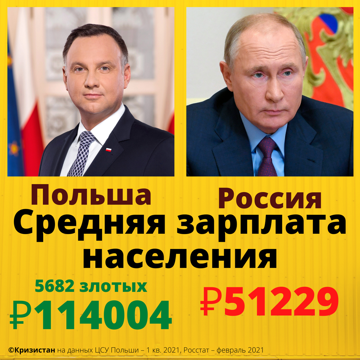 Куда уезжают поляки, если не хотят работать за 114 тысяч рублей в Польше? |  Кризистан | Дзен