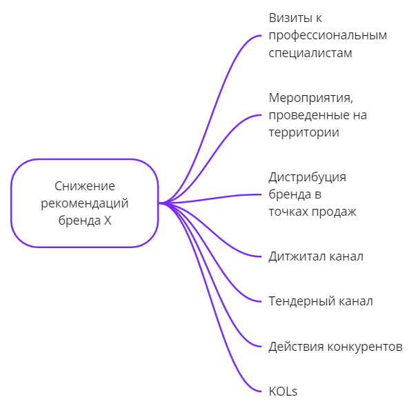 Управление проектами краткий курс