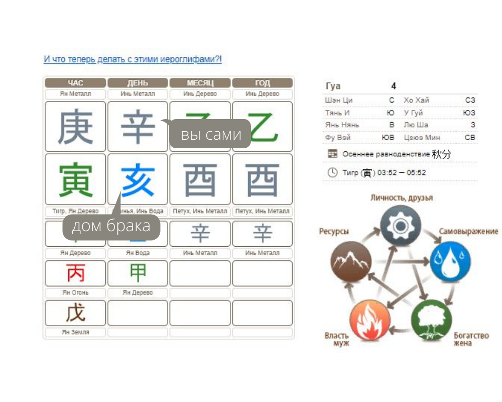 Указатели на мужа-иностранца в карте рождения Бацзы | Заметки Астролога  Бац-зы | Дзен