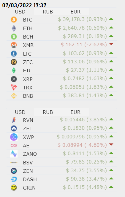 Котировка криптовалют на сегодня  (в списке не все)