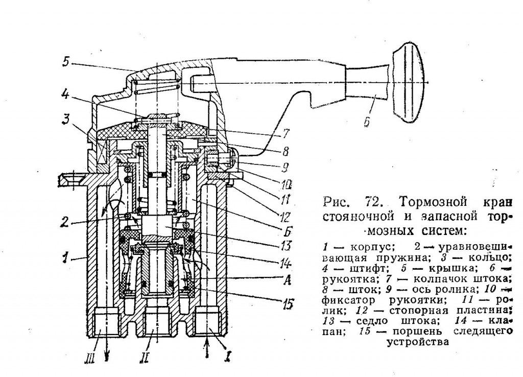Пневматическая схема привода тормозных систем ЗИЛ-433360. Каталог 1995г.
