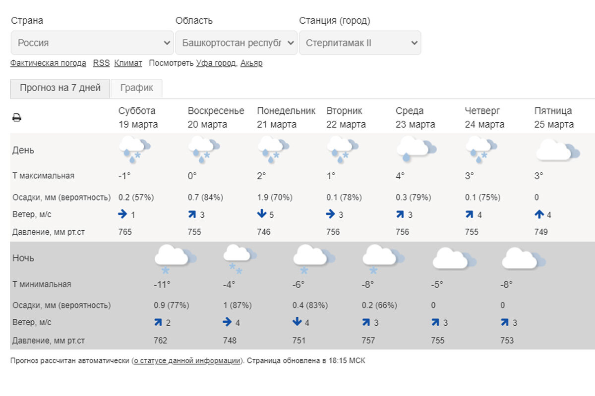 Гисметео стерлитамак карта осадков