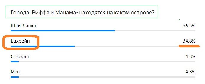 Правильный ответ - БАХРЕЙН