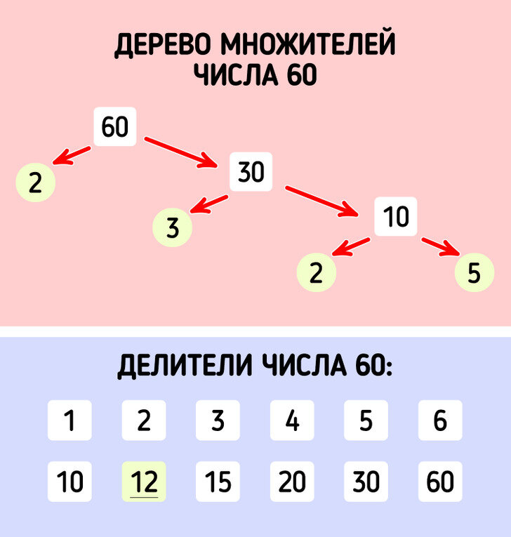 Как сложилось, что в сутках 24 часа, а в часе 60 минут