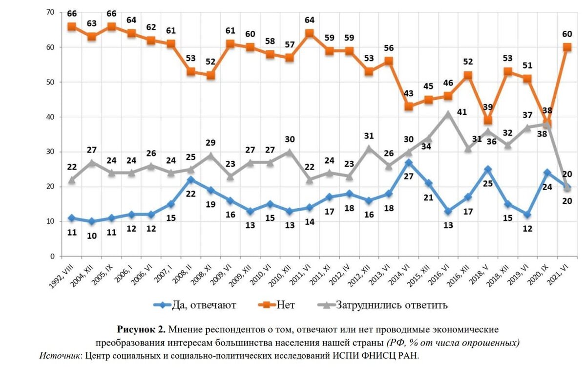 Динамика отвечает на вопросы