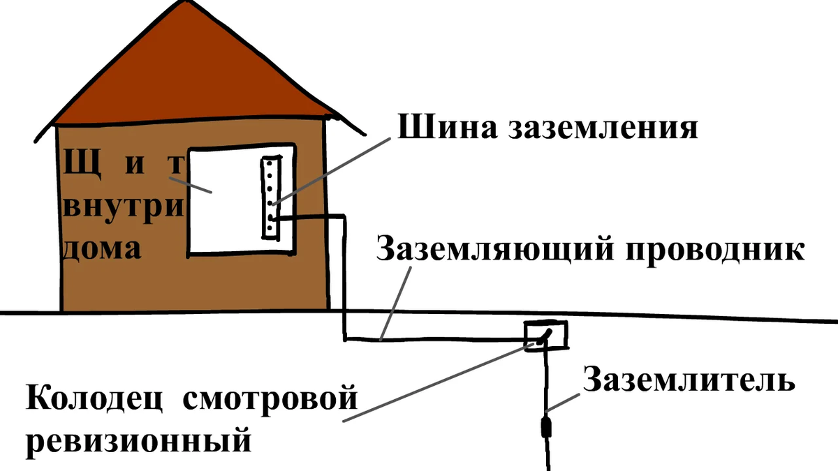 Что такое фаза, ноль и земля в электрике. Объясняю простым языком | Советы  Дмитрия | Дзен