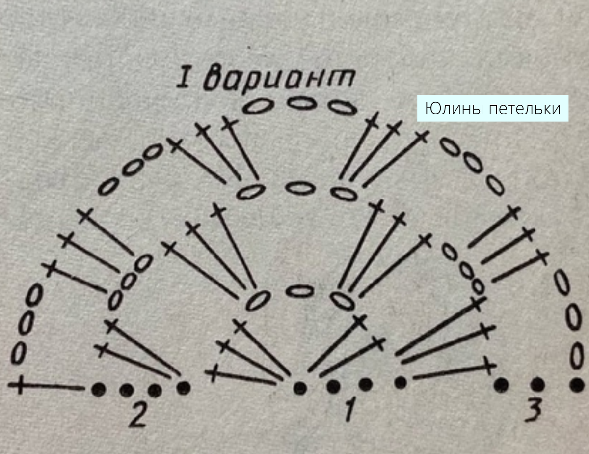 Схема шали