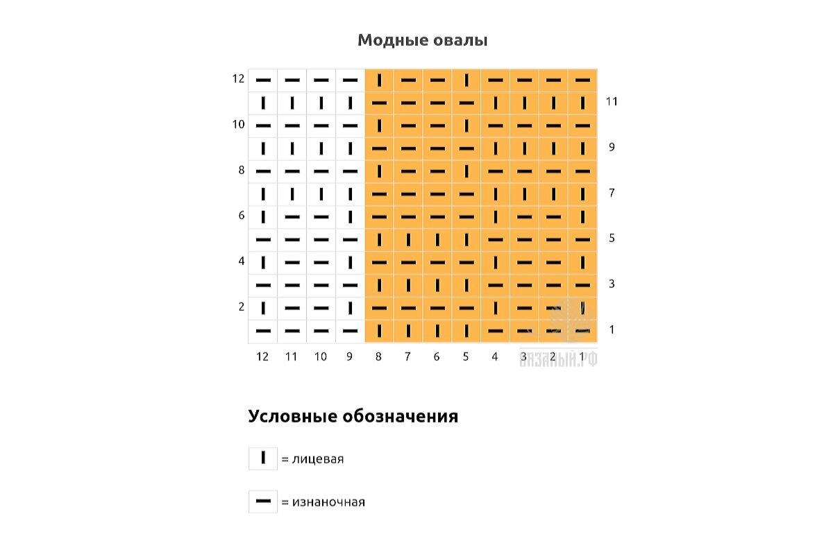 Схема узора с обозначениями (цветом выделен раппорт узора).