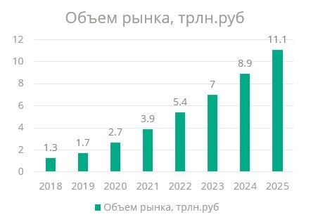 Источник Data Insight