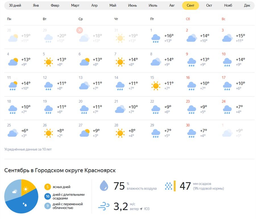 Погода в воронеже на месяц сентябрь