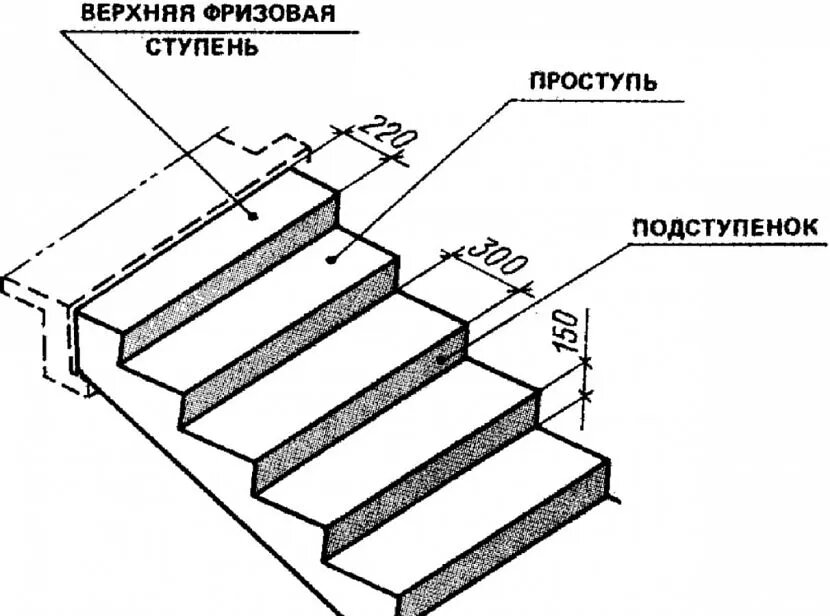 Чертеж ступенек крыльца