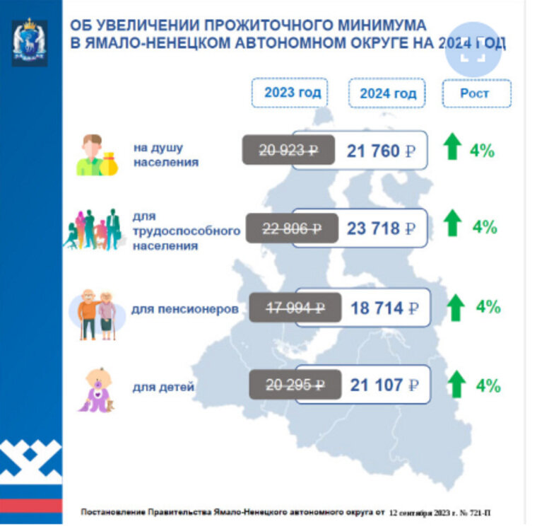    Как изменится прожиточный минимум в ЯНАО в 2024 году