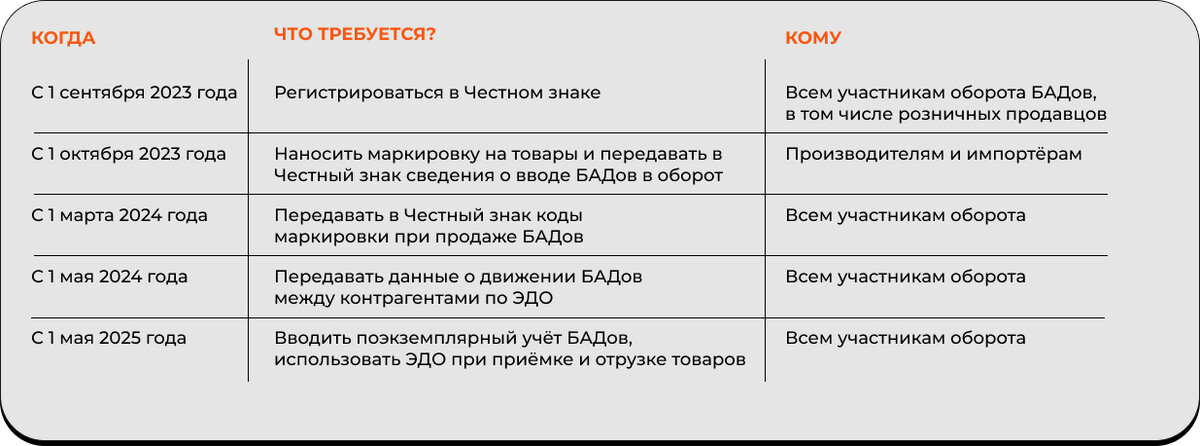 Маркировки БАДов