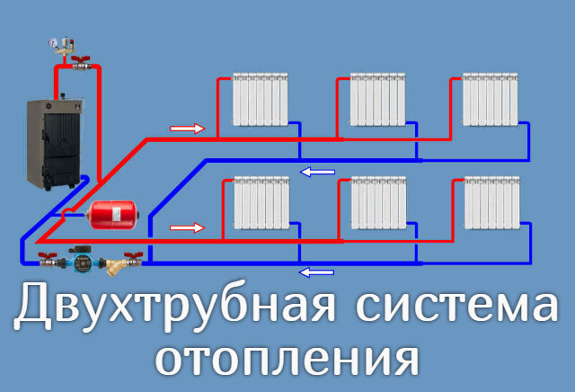 Что такое двухтрубная система отопления