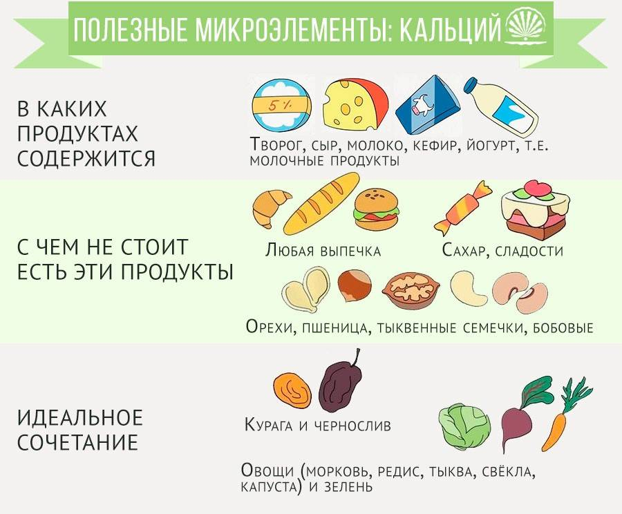 Кальций в продуктах. Продукты содержащие кальций. В каких продуктах содержится кальцит. Какие продукты содержат кальций. Продукты обогащенные кальцием для детей.