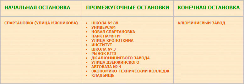 Перечень остановок маршрута № 10 «Улица Мясникова — Алюминиевый завод»