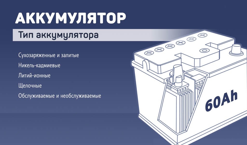 Еще до известных событий, продукция российских производителей аккумуляторов пользовалась стабильным спросом.