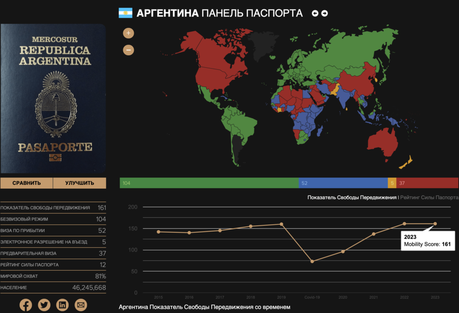 Гражданство аргентины