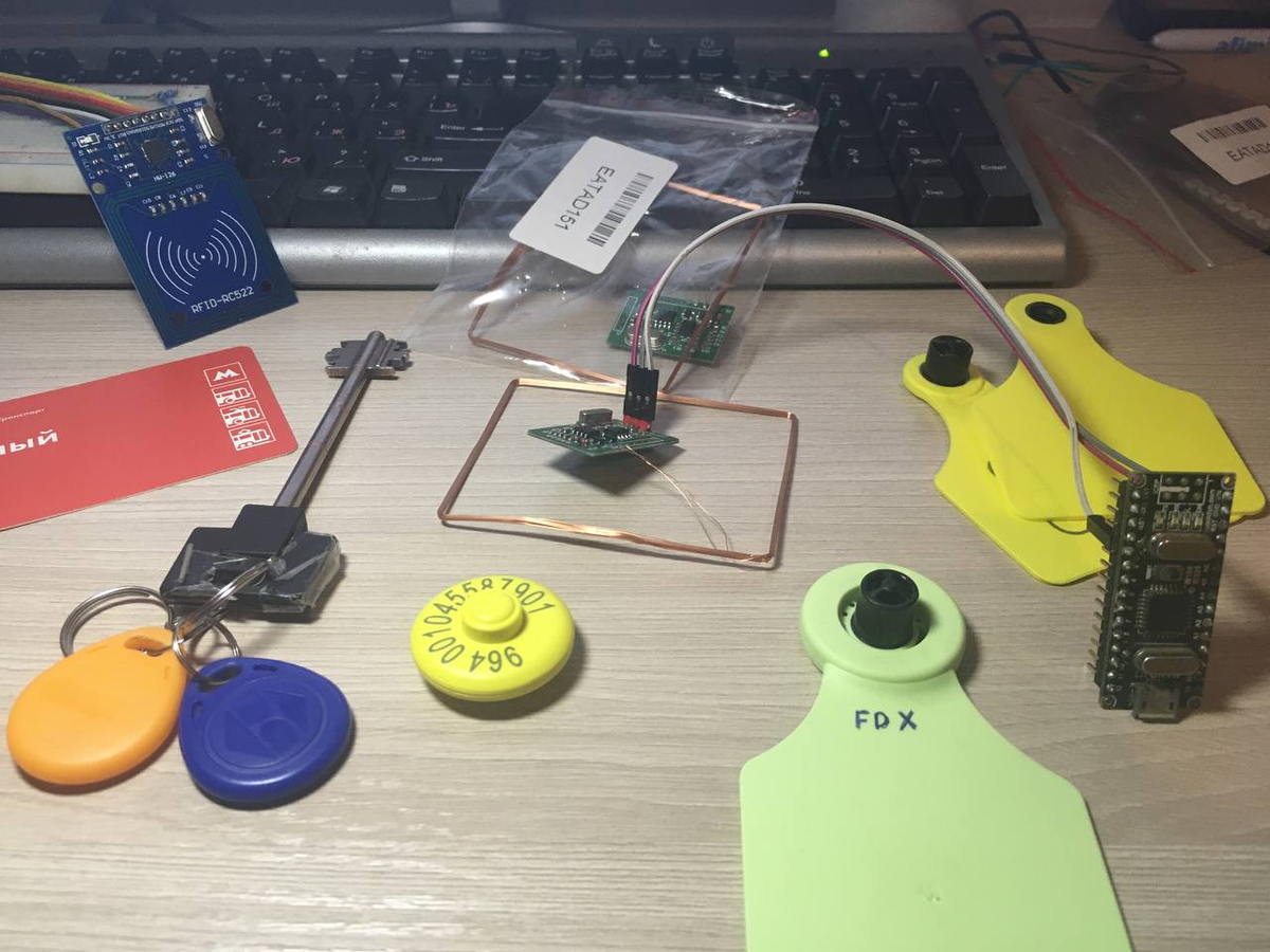 Тестируемые метки