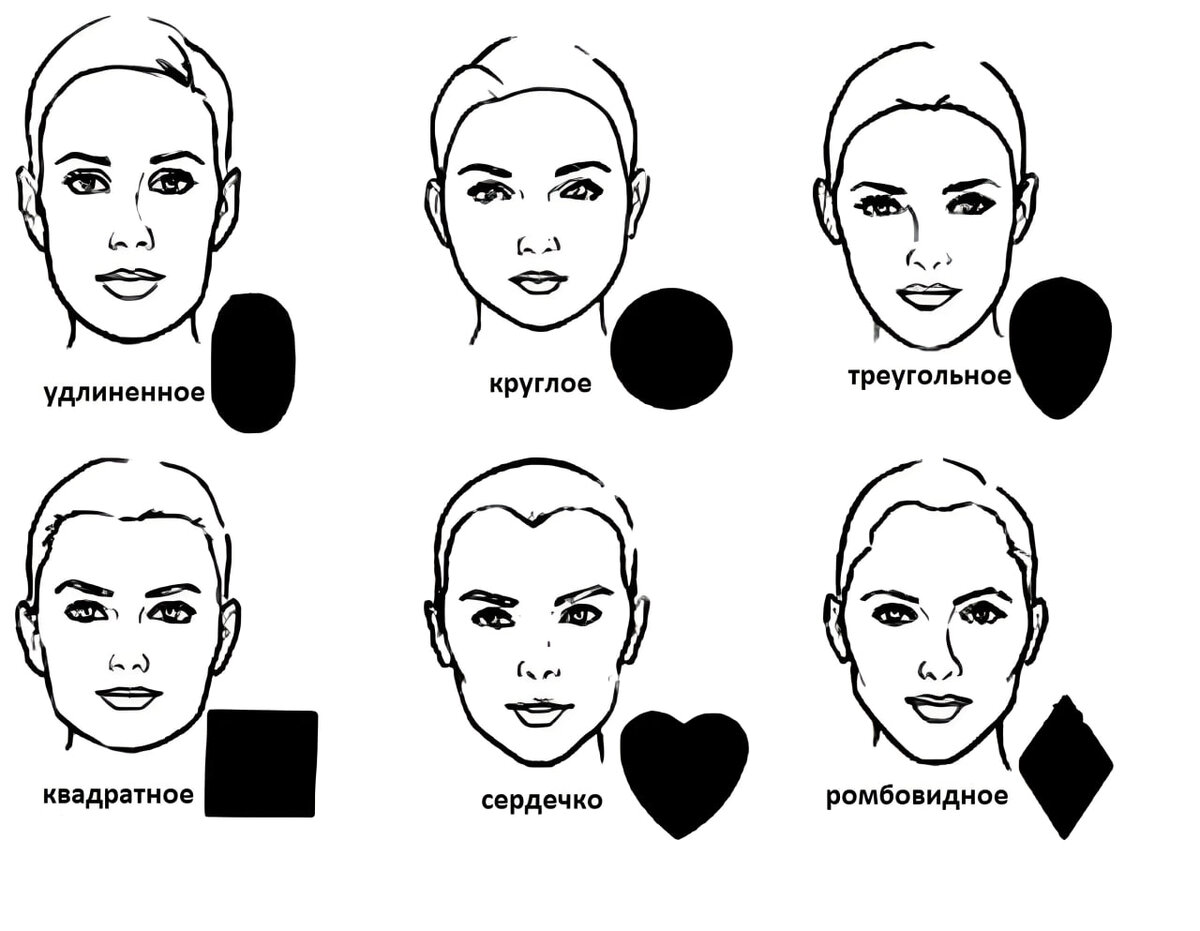 Как подобрать стрижку по форме и типу лица | ВолосоМагия