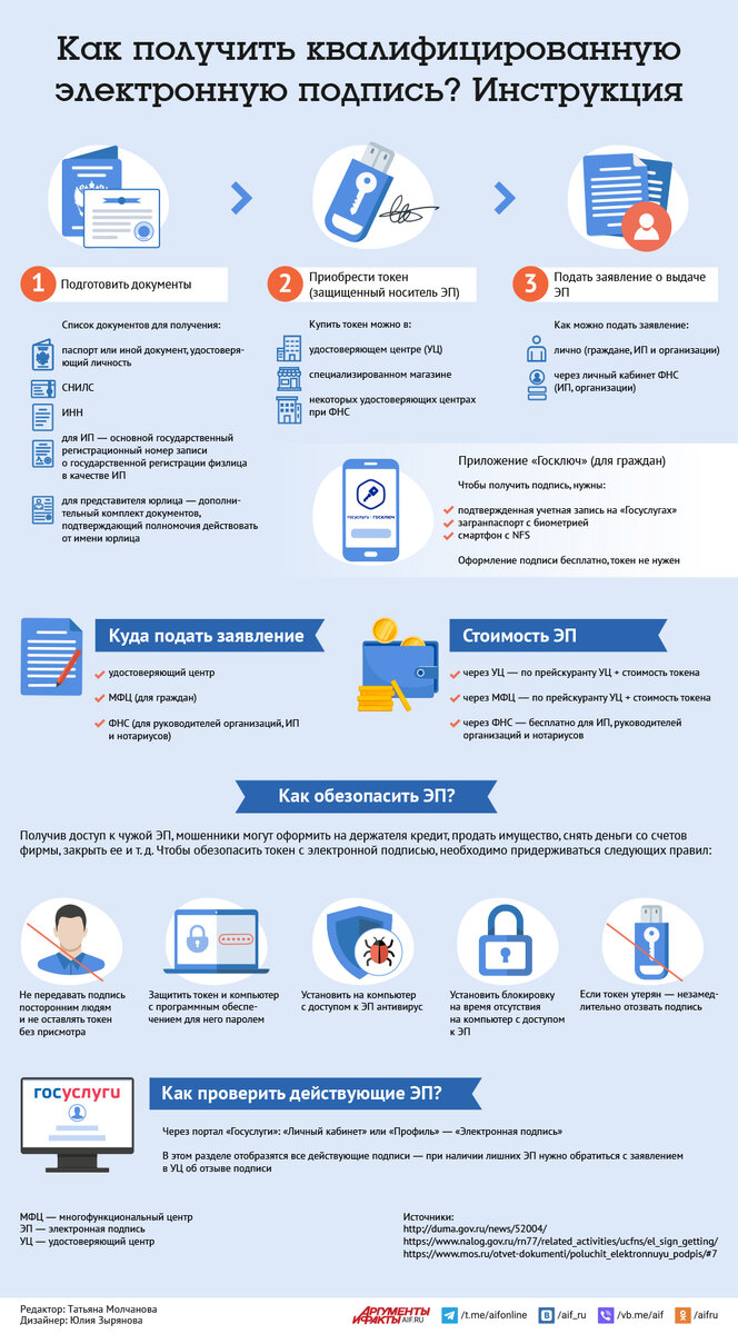 Как получить квалифицированную электронную подпись? Инфографика | Аргументы  и факты – aif.ru | Дзен