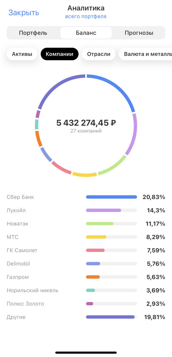 состав портфеля 13 апр 2023
